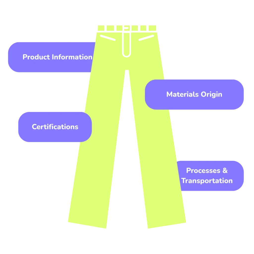 interoperable templates (1) interoperable templates (1)