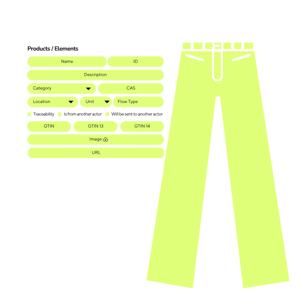 interoperable templates