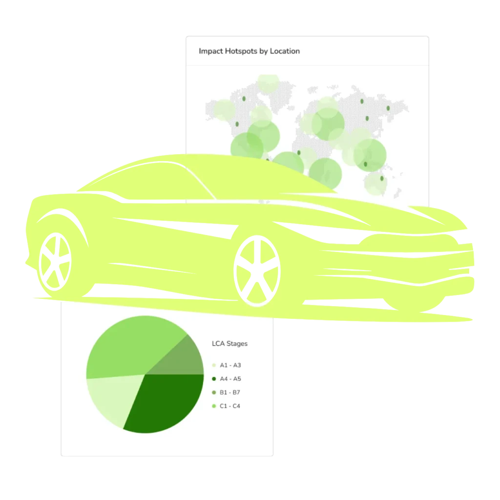 Sustainability Reports