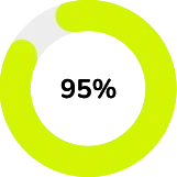 Traceability Percentage