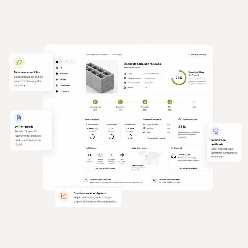 Exemple visual d'un passaport digital de producte