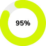 Percentatge de traçabilitat Percentatge de traçabilitat