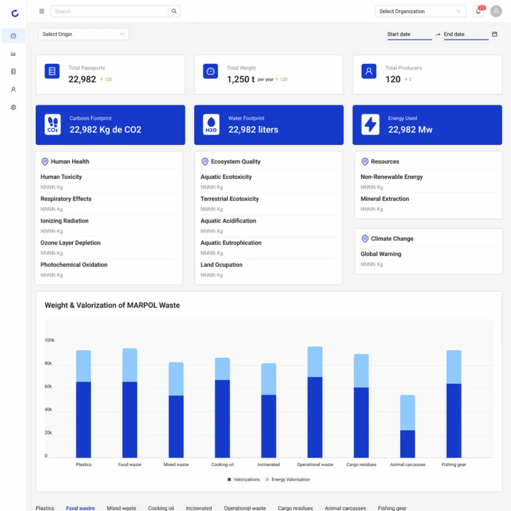 CircularPort digital waste traceability platform
