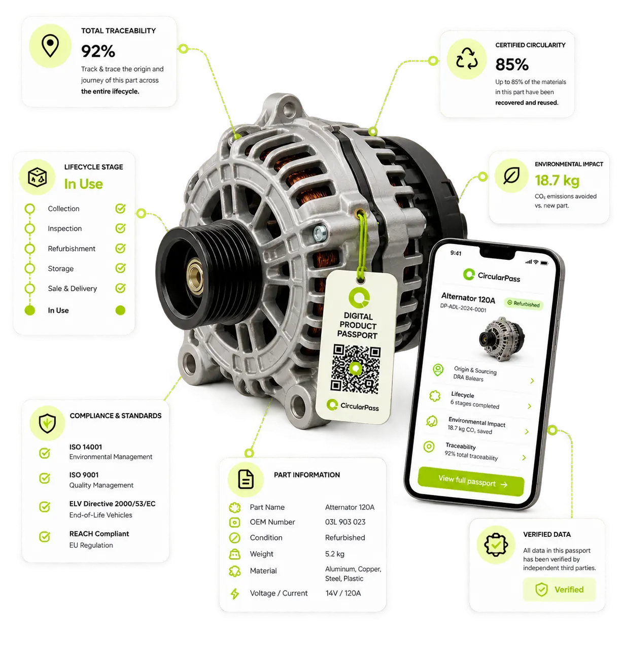Automotive parts and components for the CarTrack project
