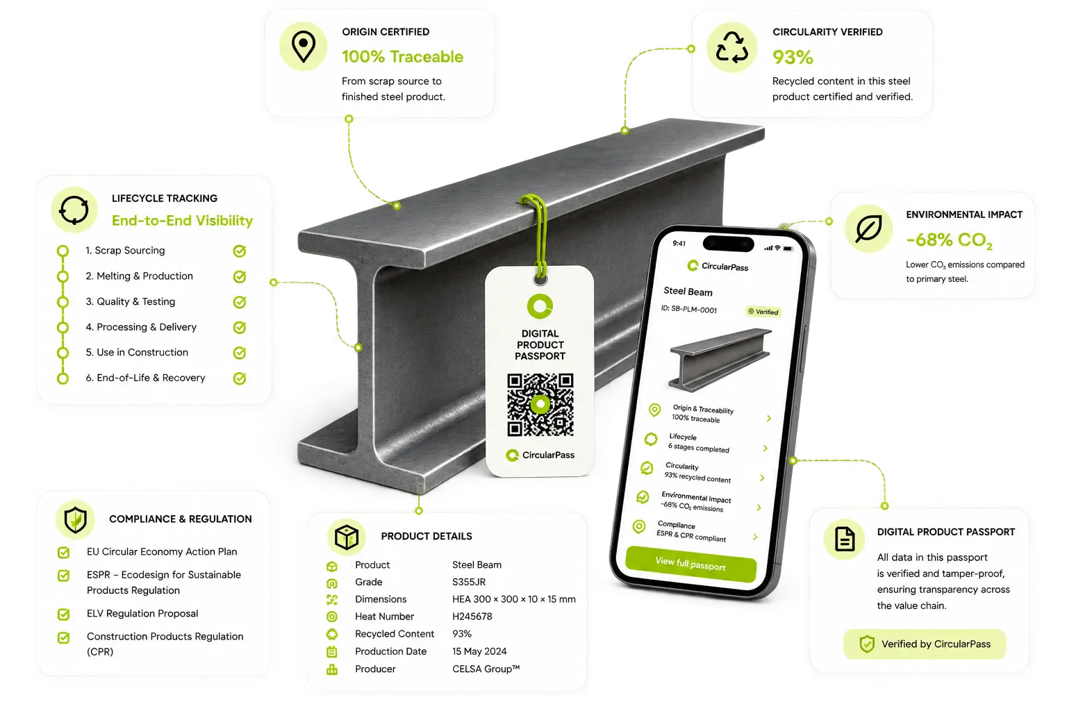 Closed-loop circular steel used in sustainable construction