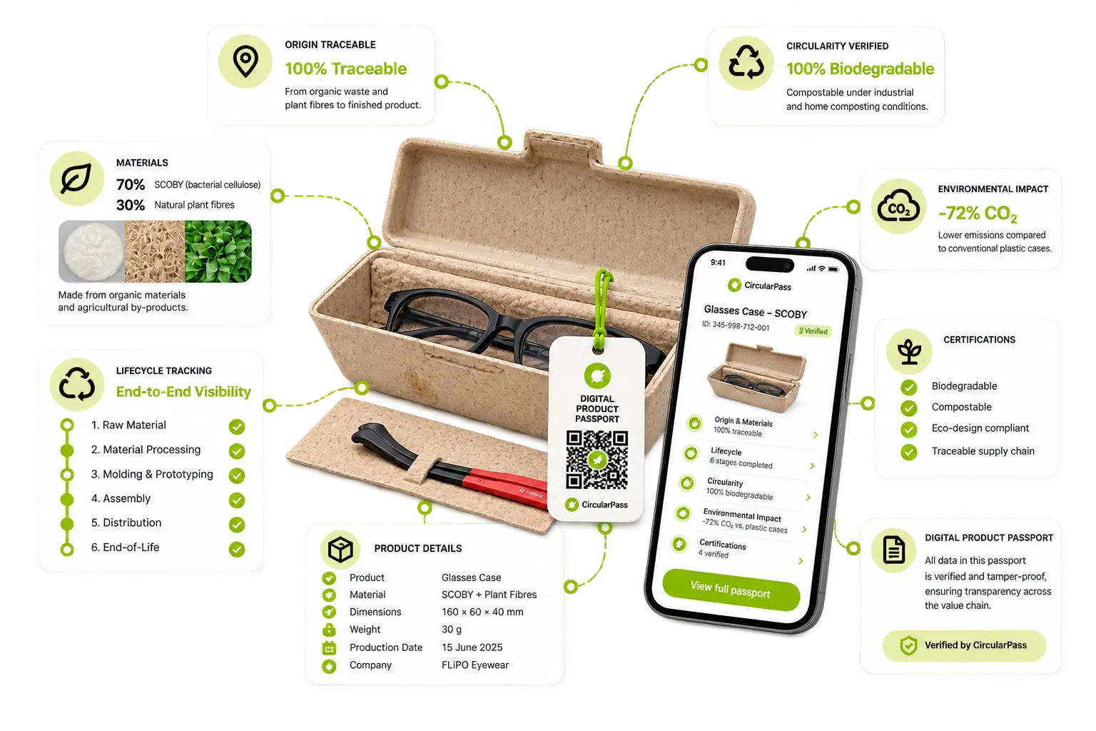 OrganicUp circular biodegradable packaging project