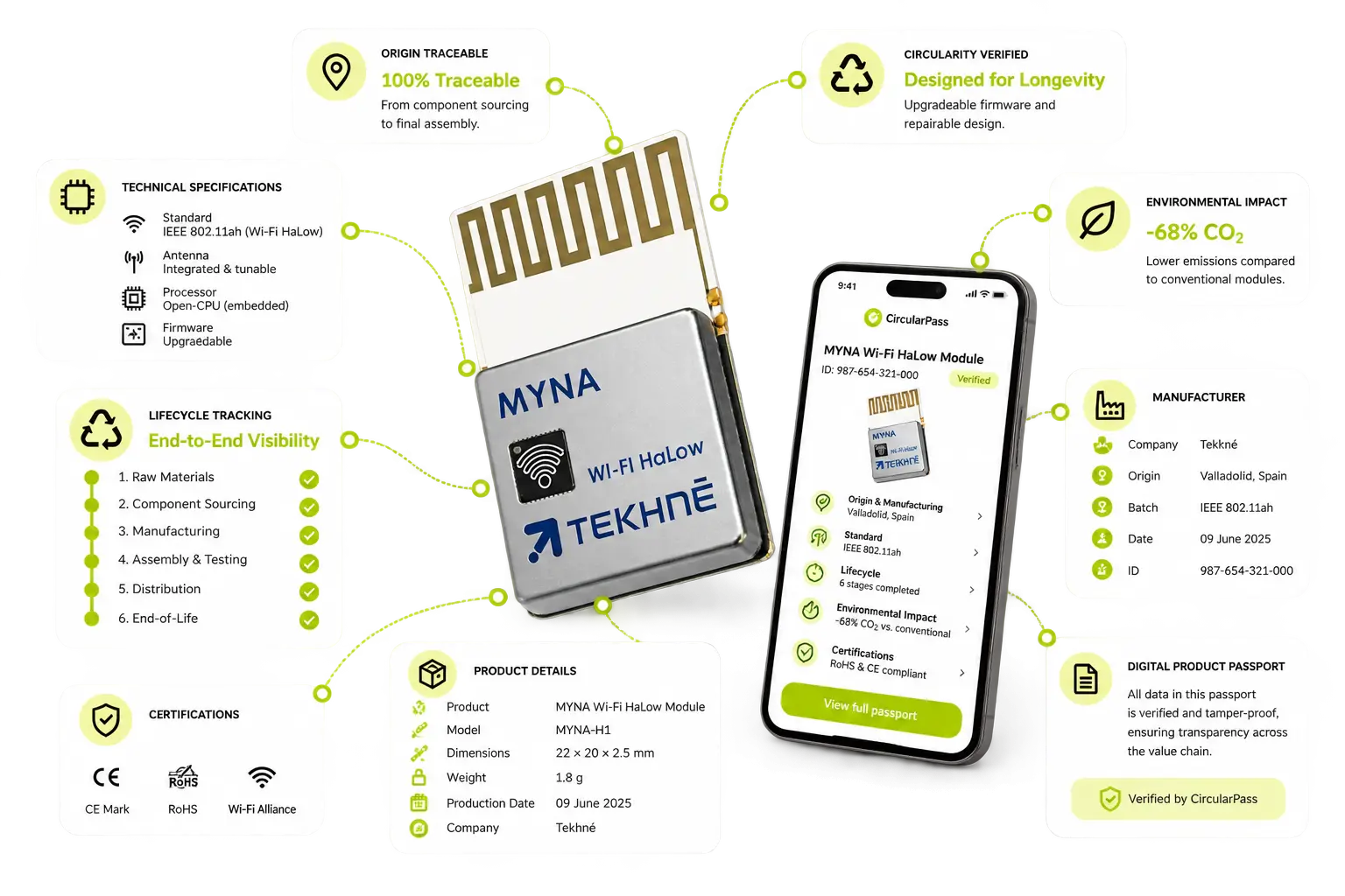 Tekhné MYNA Digital Product Passport