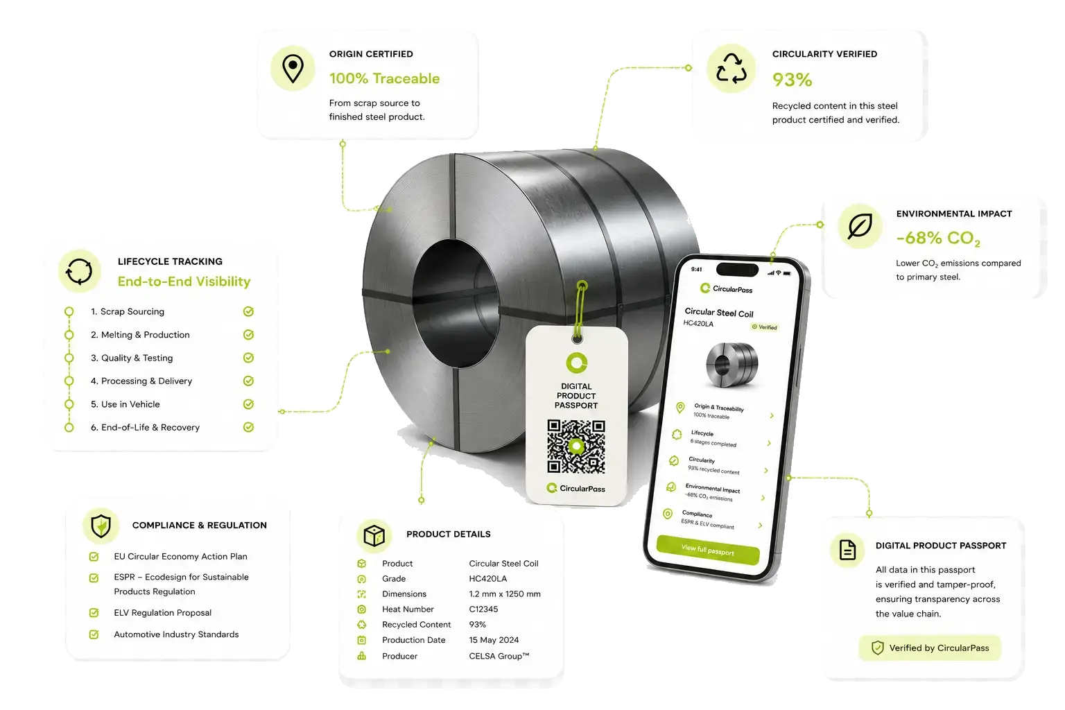 Circular Steel Traceability digital product passport