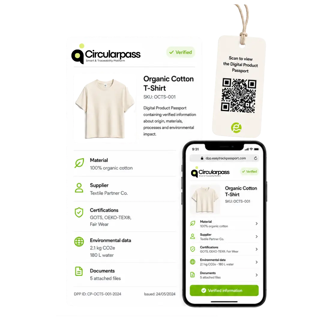 CircularPass Digital Product Passport