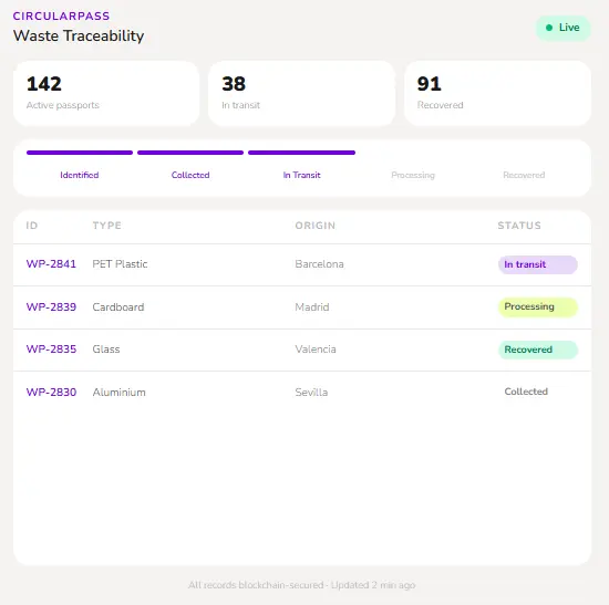CircularPass Waste Traceability