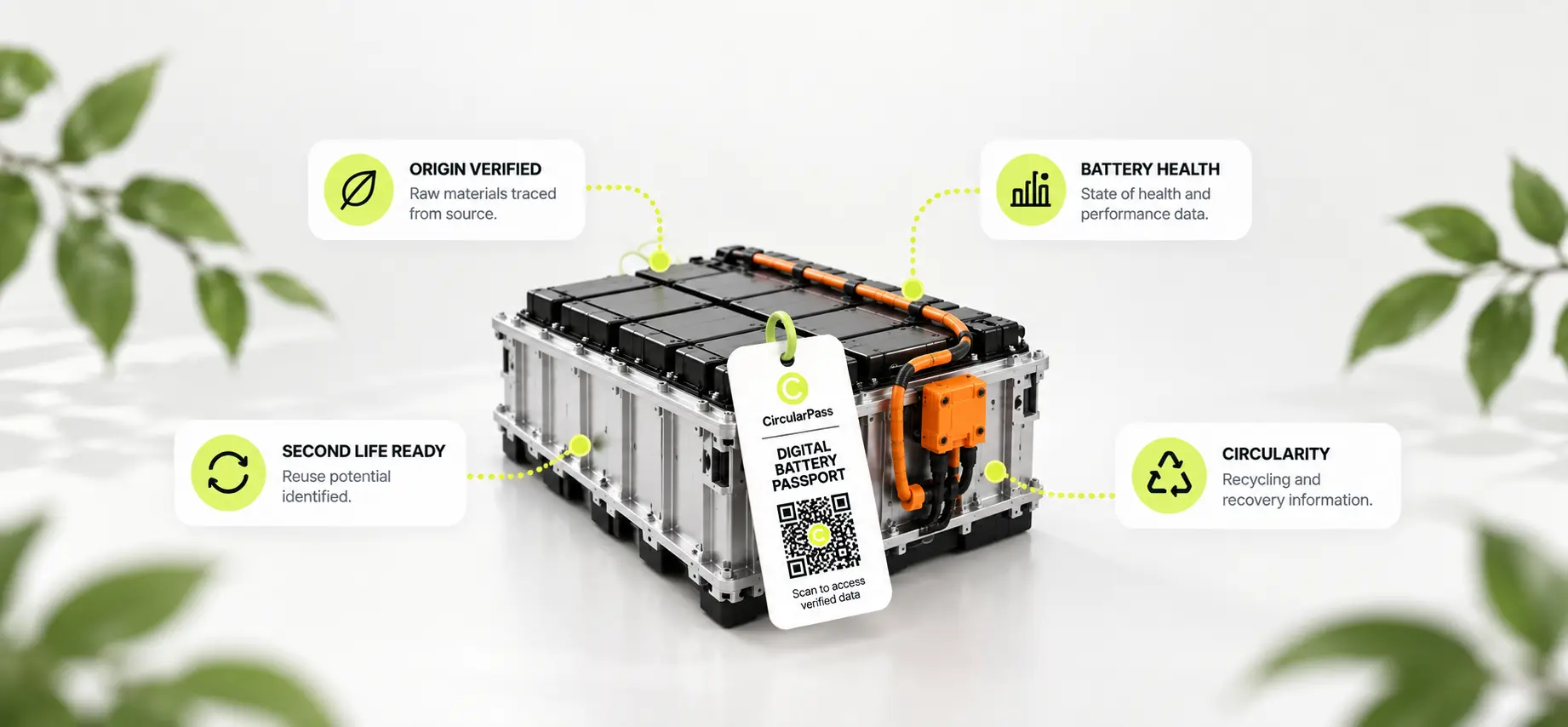 Digital Battery Passport under the EU Battery Regulation